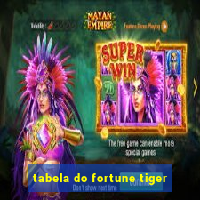 tabela do fortune tiger